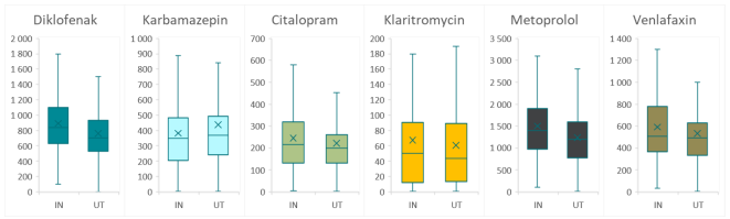 A screenshot of a graph

AI-generated content may be incorrect.
